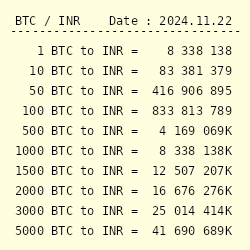 Indian Rupees (INR) to Bitcoins (BTC) - Currency Converter