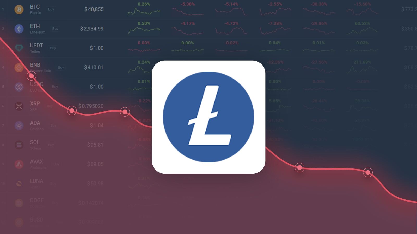 Litecoin Price Prediction: , , - 