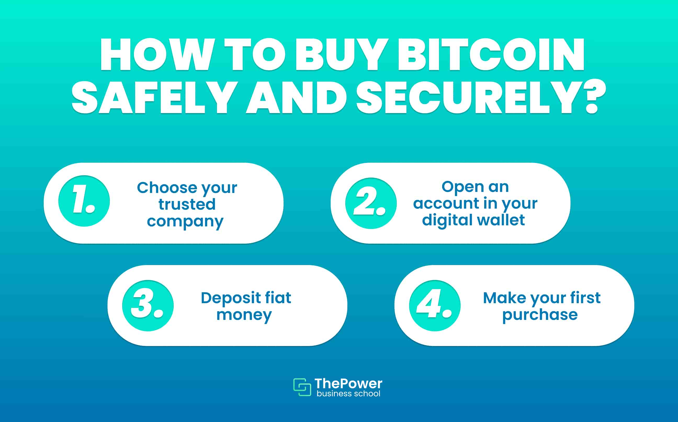 How To Buy Bitcoin