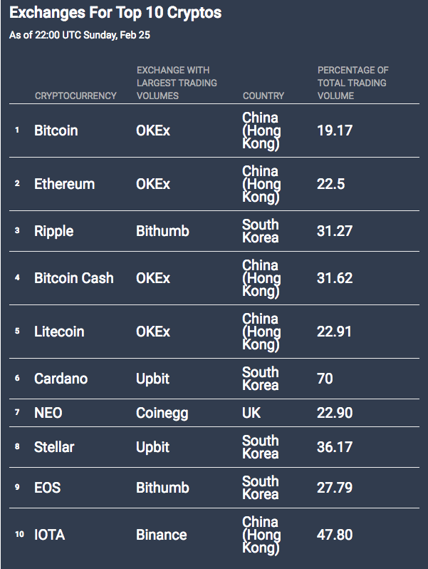 Bitcoin Black (BCB) live coin price, charts, markets & liquidity