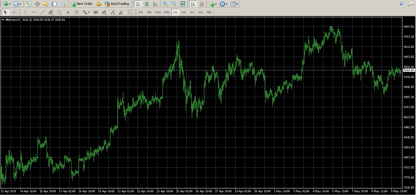 FRZ Bitcoin Scalper MT4 DEMO – FRZ Software