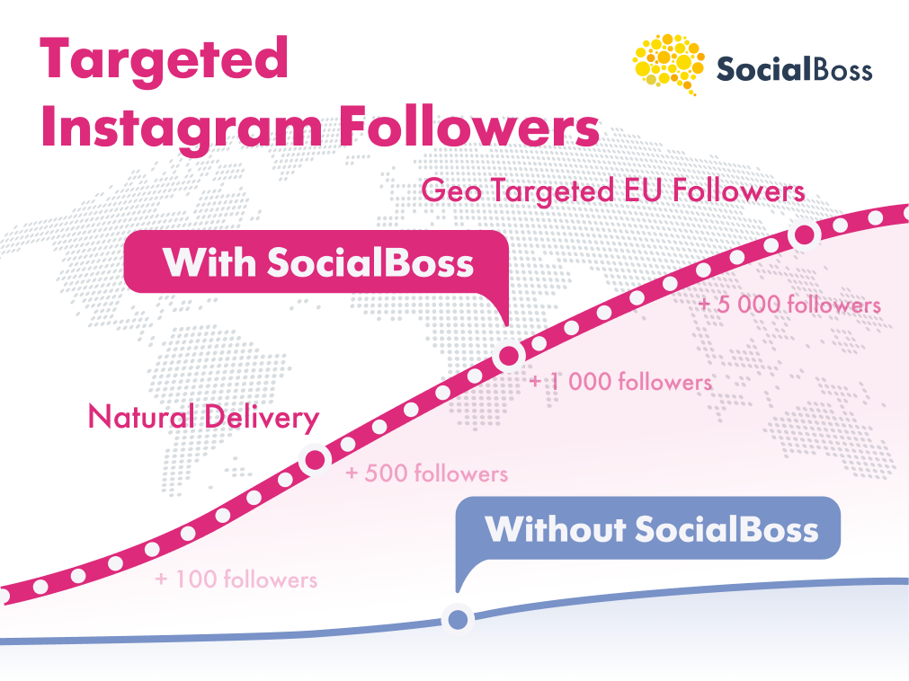 Buy Country Targeted Instagram Followers | Starting @ $