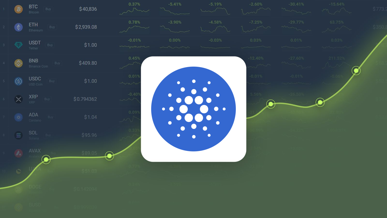 Cardano (ADA) Price Prediction , – | CoinCodex