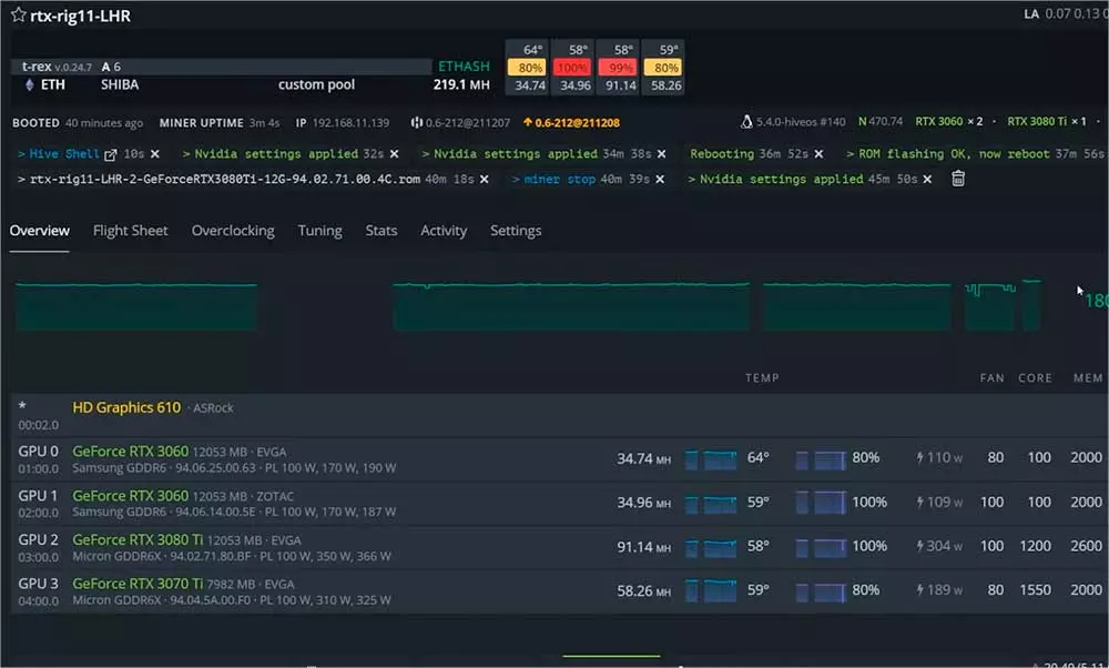 RTX Ti - the best coins to mine