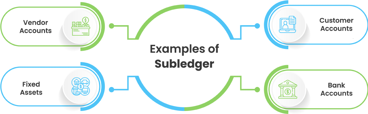 What is Difference General Ledger vs Sub Ledger