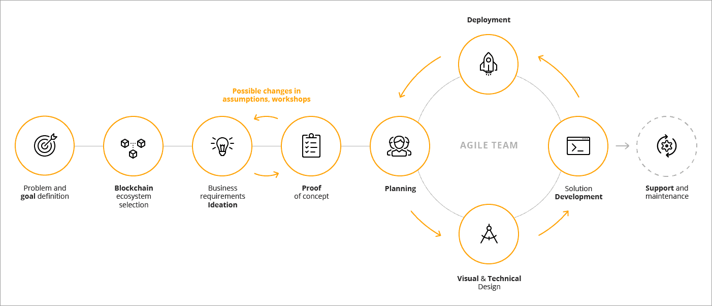 How Bitcoin’s Blockchain Technology Works