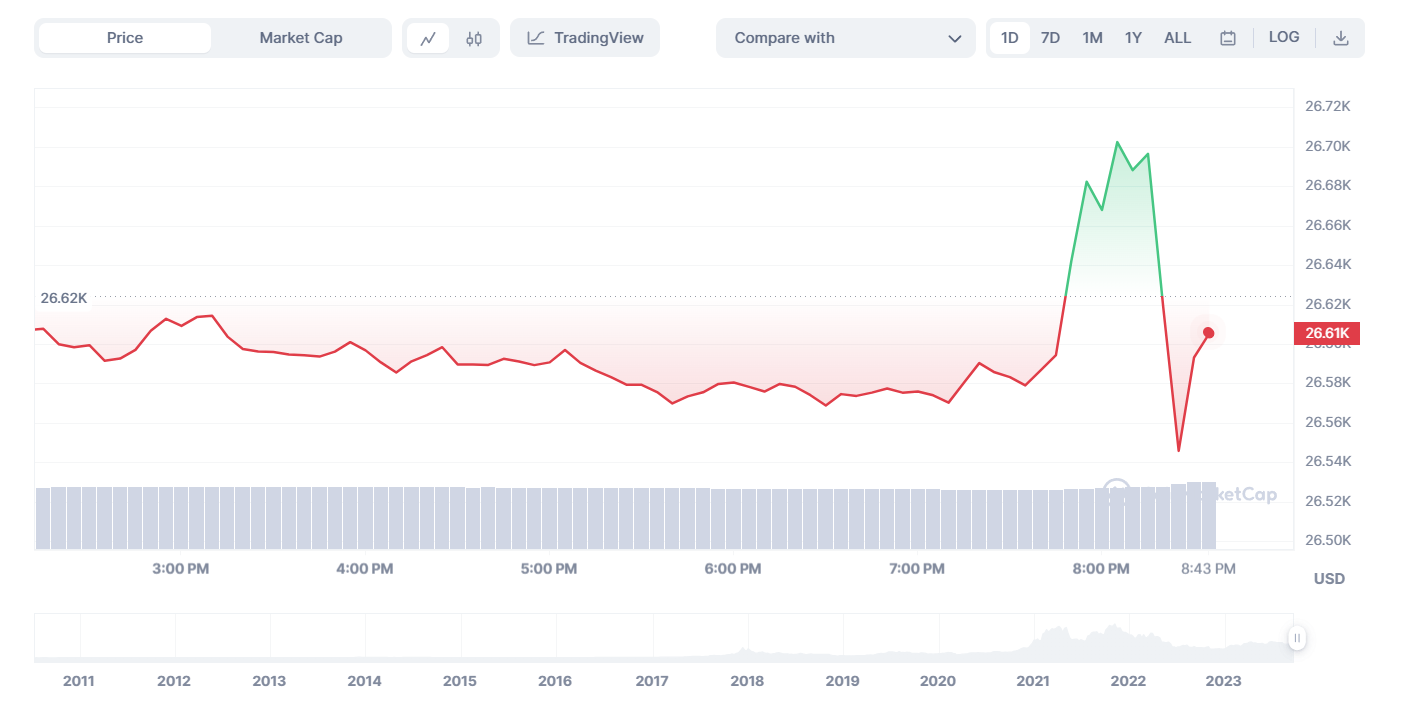 BEAST to BTC Price today: Live rate Unleashed Beast in Bitcoin