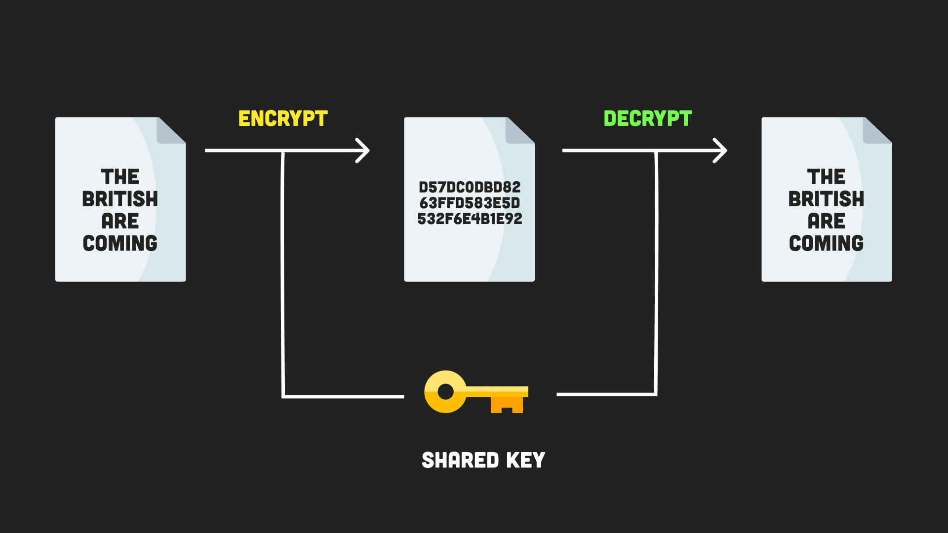 How to Hash and Verify a Password in coinlog.fun With bcrypt