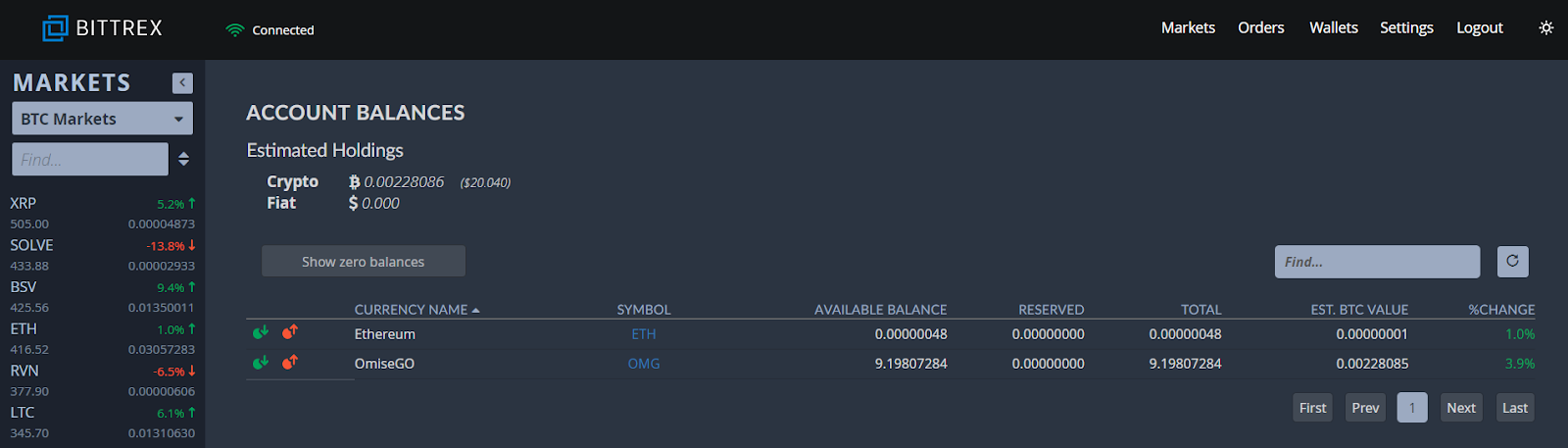 Bittrex Exchange Wallet Address List and Balance Change on Chain | CoinCarp