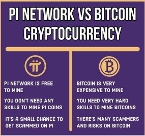 What Is Pi Network? Everything To Know About Pi Coin