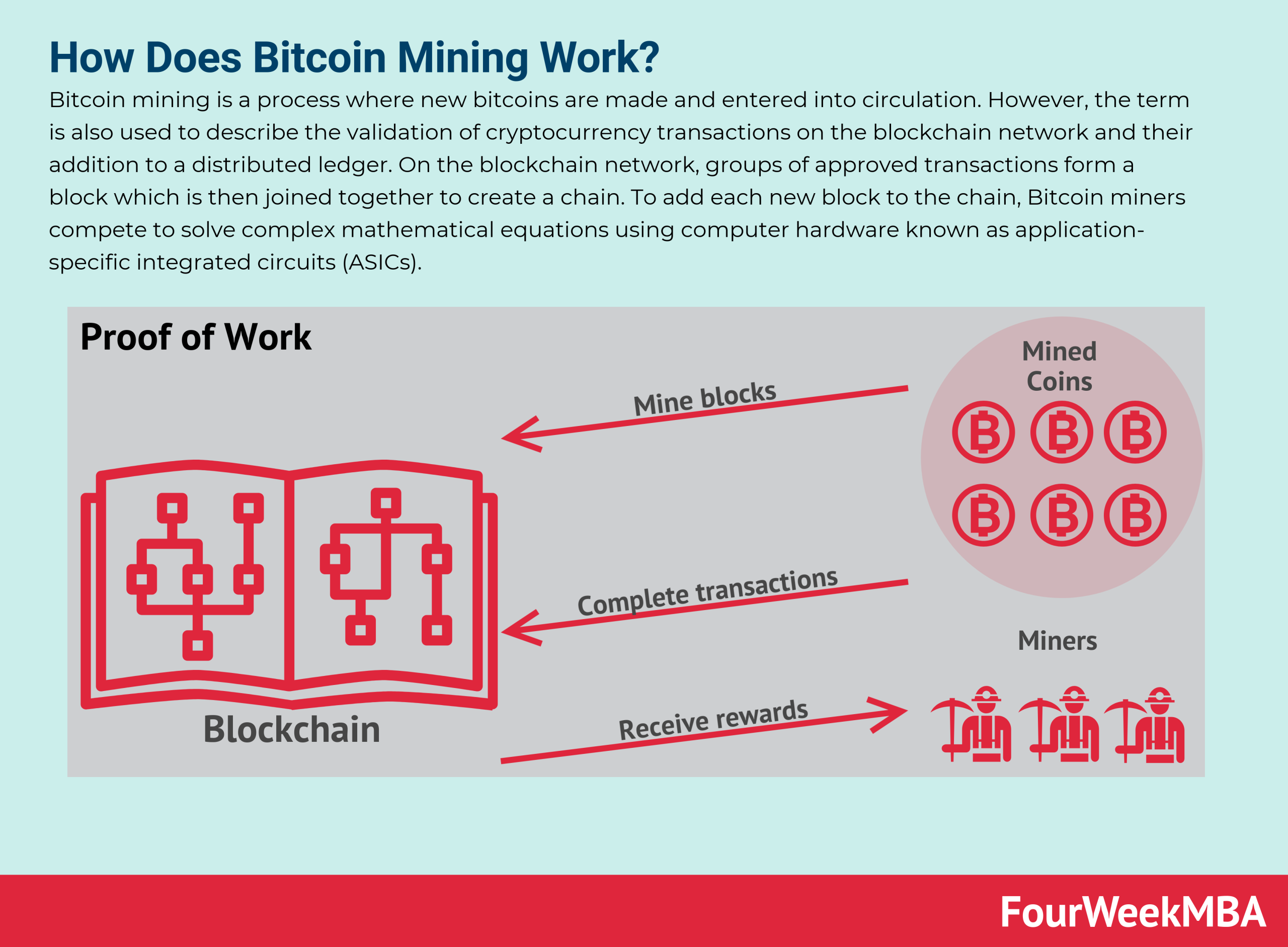 How Does Bitcoin Mining Work? Bitcoin Mining Explained