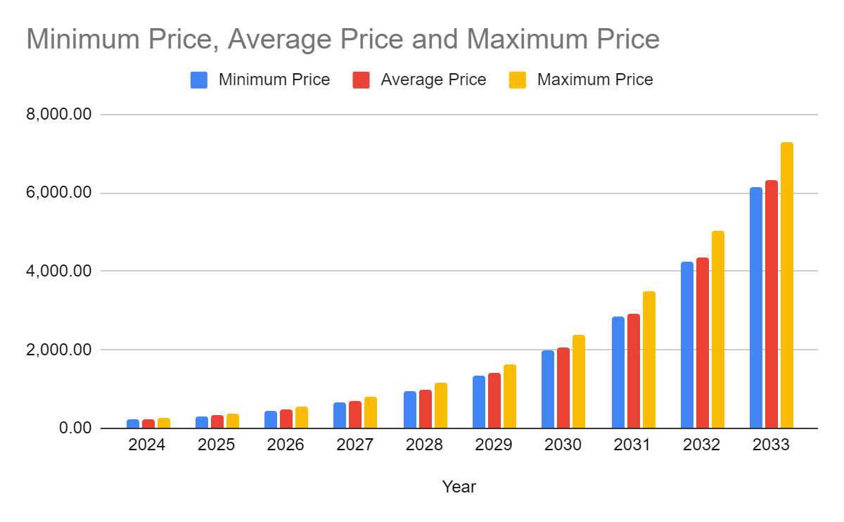 Monero Price Prediction , , , 