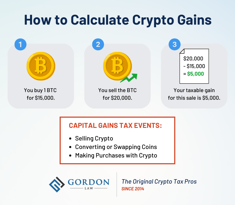 Crypto Tax Calculator - Intuit TurboTax Blog