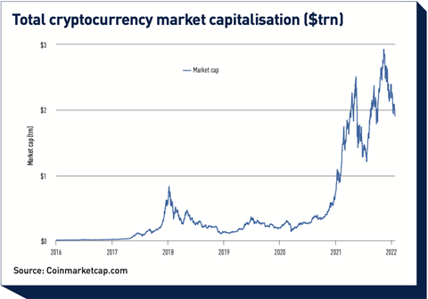 Live Cryptocurrency Prices, Charts & Portfolio | Live Coin Watch