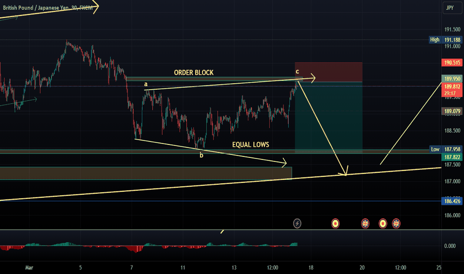 Live Forex Chart session Market breakdown by fxktradingco — TradingView