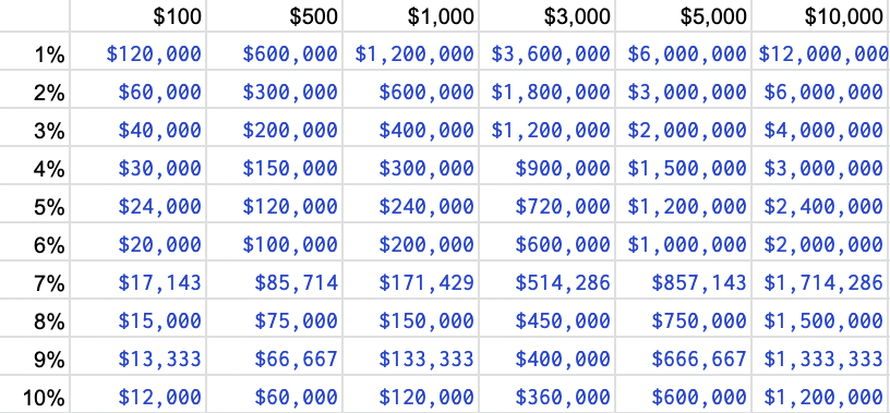 Earn Dividend Income Every Week With These 12 Stocks - coinlog.fun