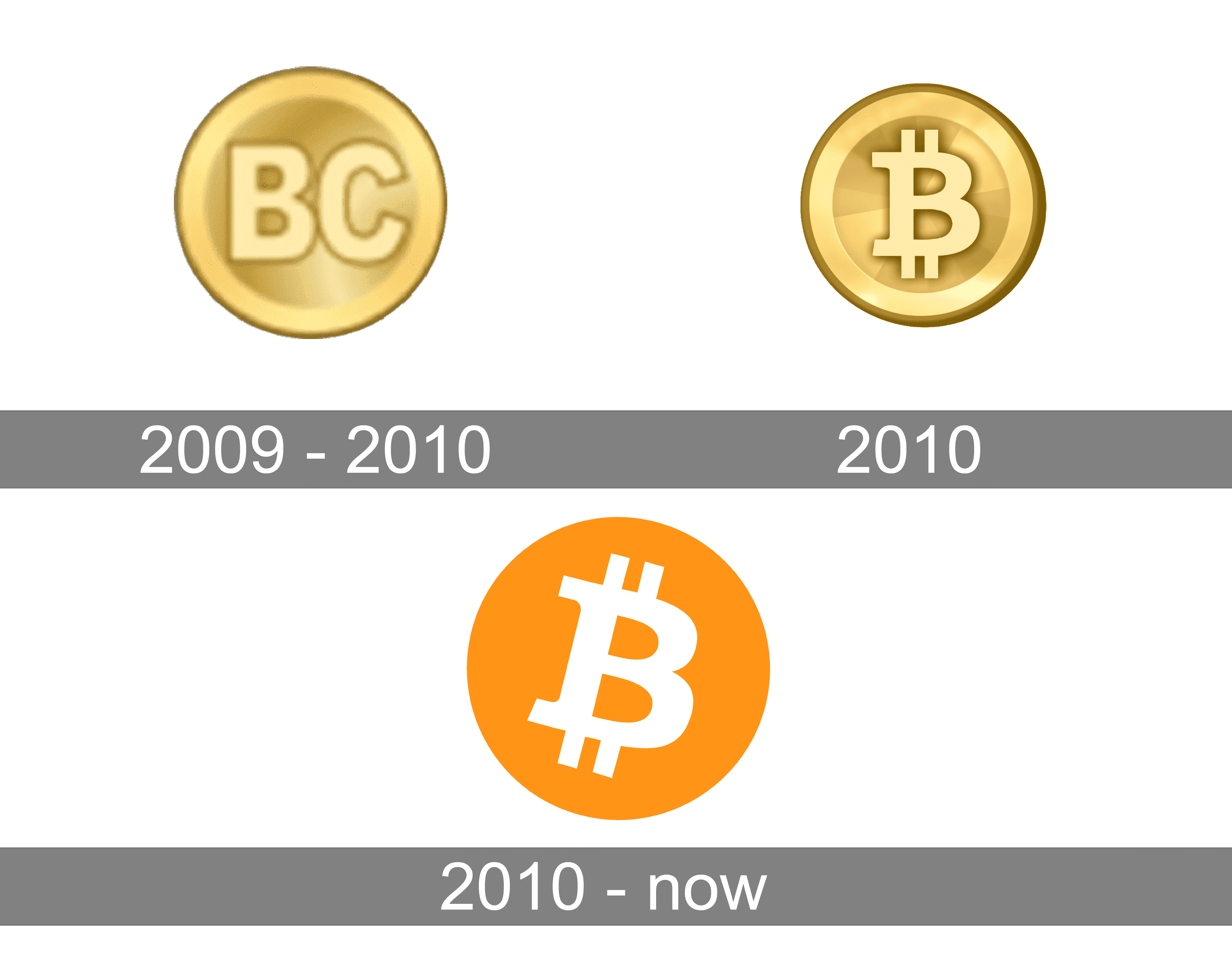 Bitcoin - Wikipedia