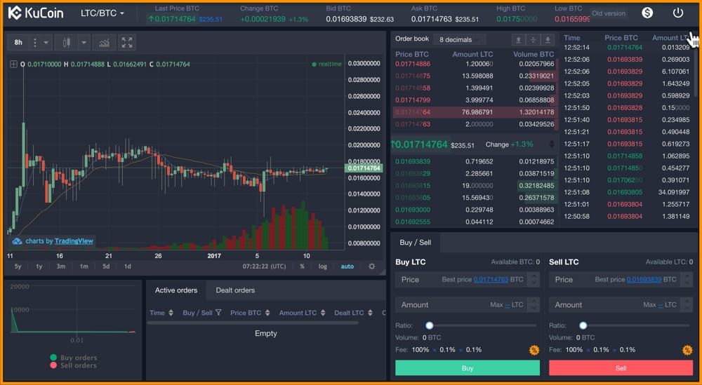 LTC BTC | Spot Trading | coinlog.fun