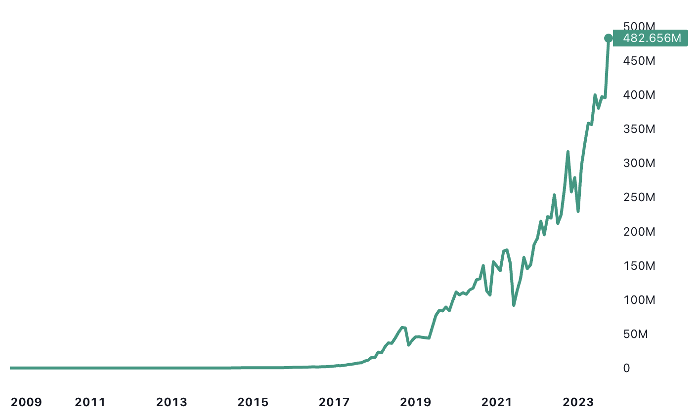 The Rise of Specialized Mining Equipment on Bitcoin - CoinDesk