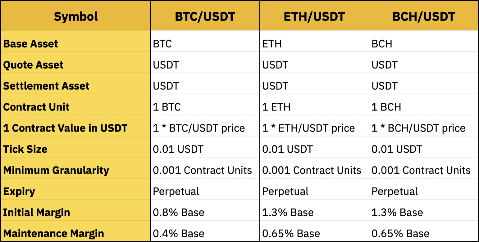 Binance Margin Increases the Maximum Leverage on Cross Margin to 5x - Binance | CoinCarp