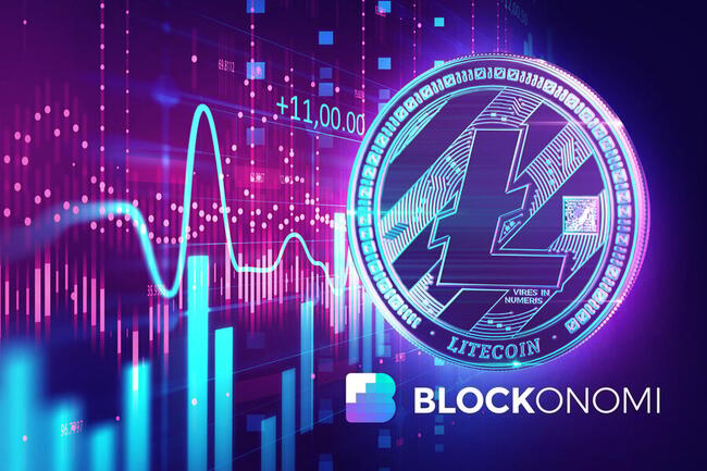 Litecoin Price History Chart - All LTC Historical Data