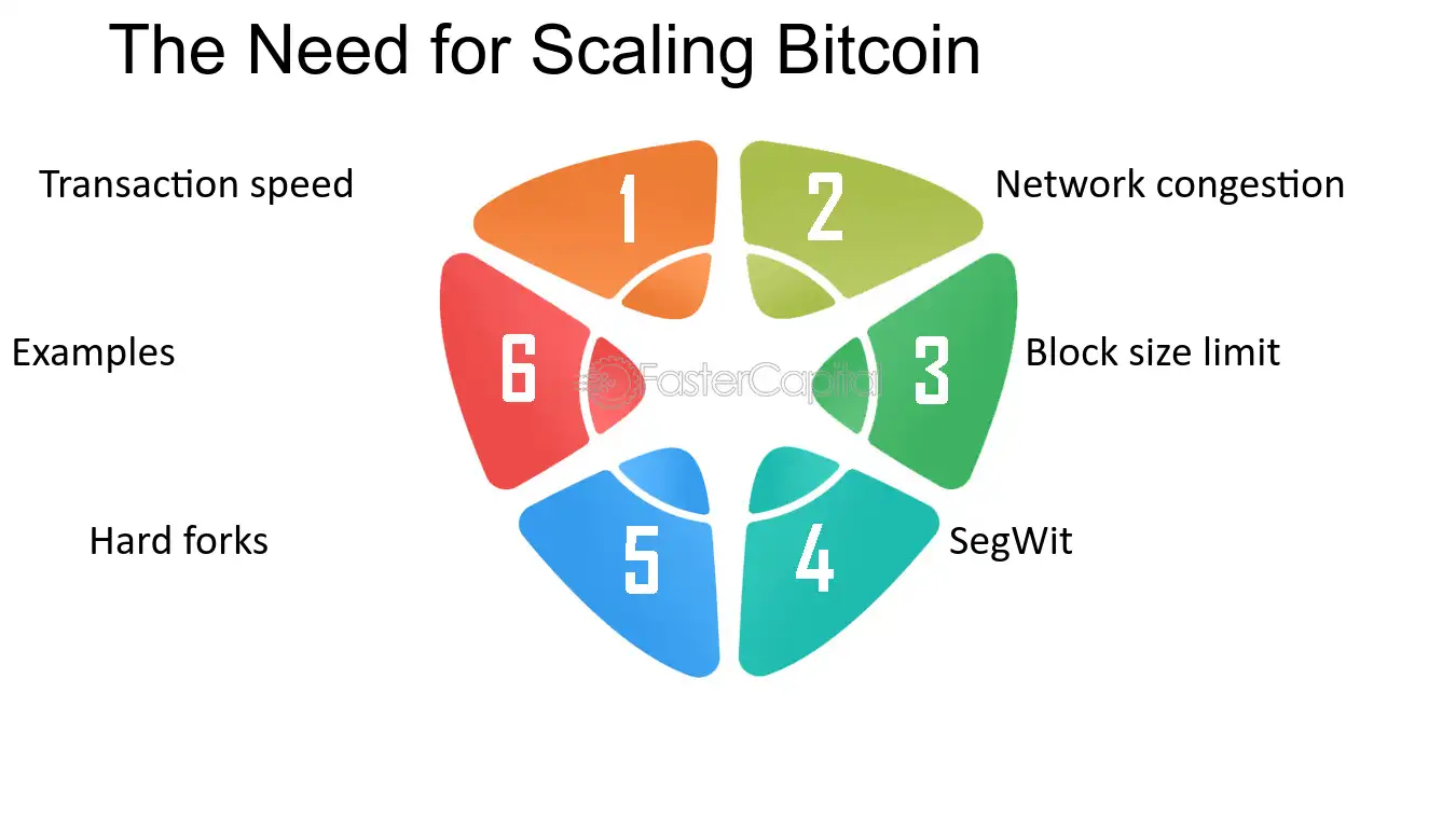 The Bitcoin scaling debate is becoming a battle for control