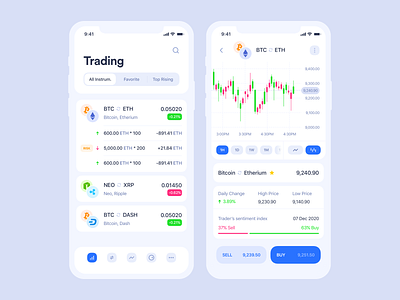 ‎Tokocrypto: Trade BTC & Crypto on the App Store