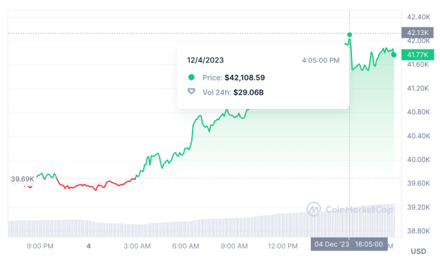 Bitcoin price prediction for 