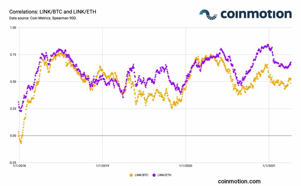 Chainlink EUR (LINK-EUR) Price, Value, News & History - Yahoo Finance