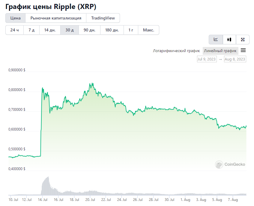 Shiba Inu Price Prediction Will Shiba Inu Reach $?