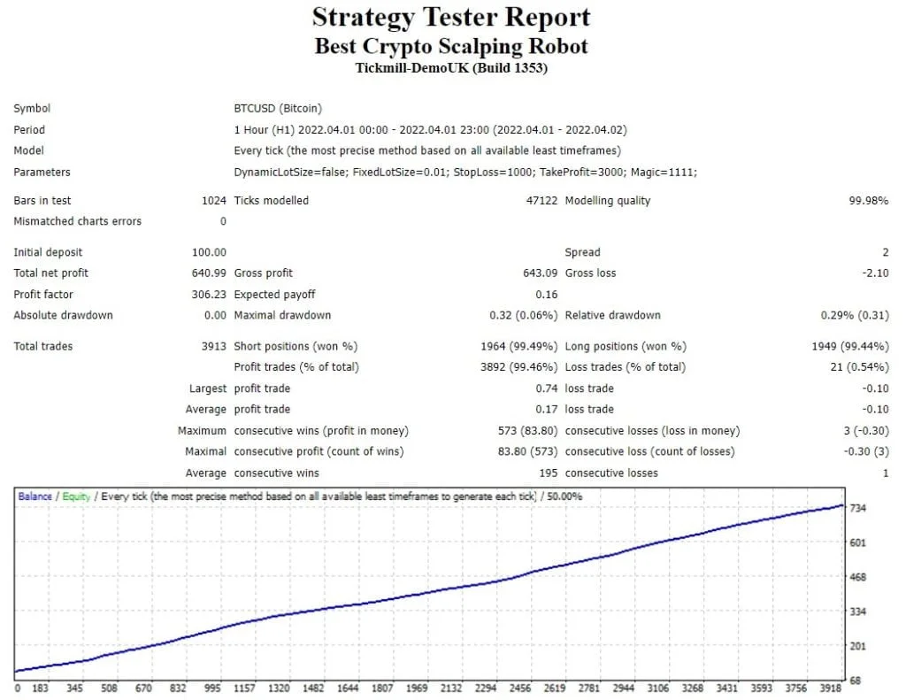 Buy the 'Bitcoin Trading Bot' Trading Robot (Expert Advisor) for MetaTrader 4 in MetaTrader Market