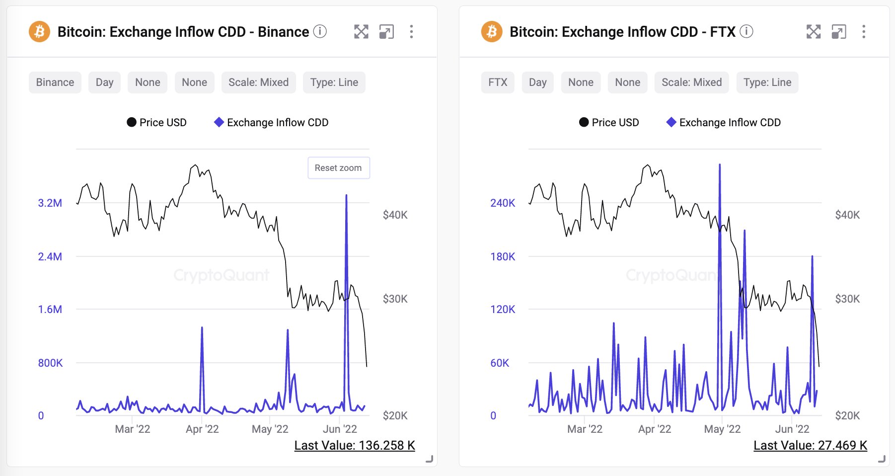 Bitcoin Exchange Inflow - Sanbase Charts