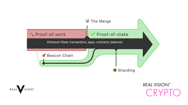 From PoW to PoS: the Ethereum Merge's game-changing impact explained