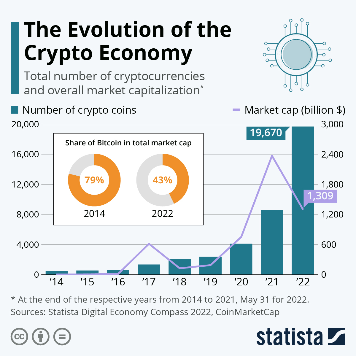 Bitcoin (BTC) Price Today | BTC Live Price Charts | Revolut United Kingdom