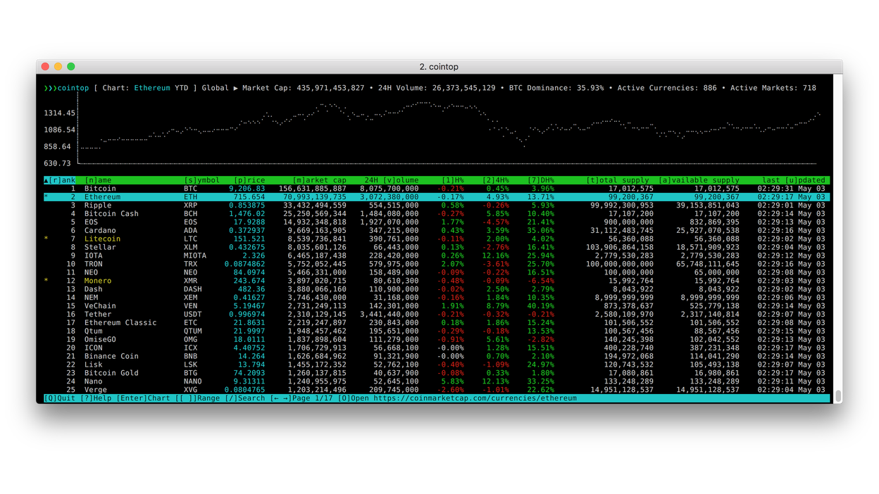 GitHub - madnight/bitcoin-chart-cli: Bitcoin chart for the terminal as command line util