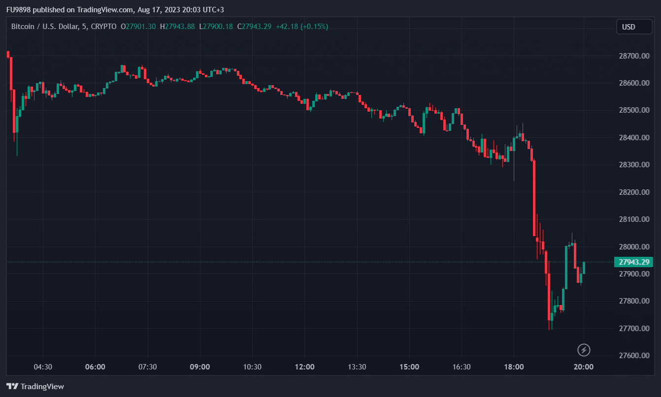 BTC to CAD (Bitcoin to Canadian Dollar) | convert, exchange rate