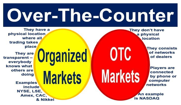 Over-the-Counter (OTC): Trading and Security Types