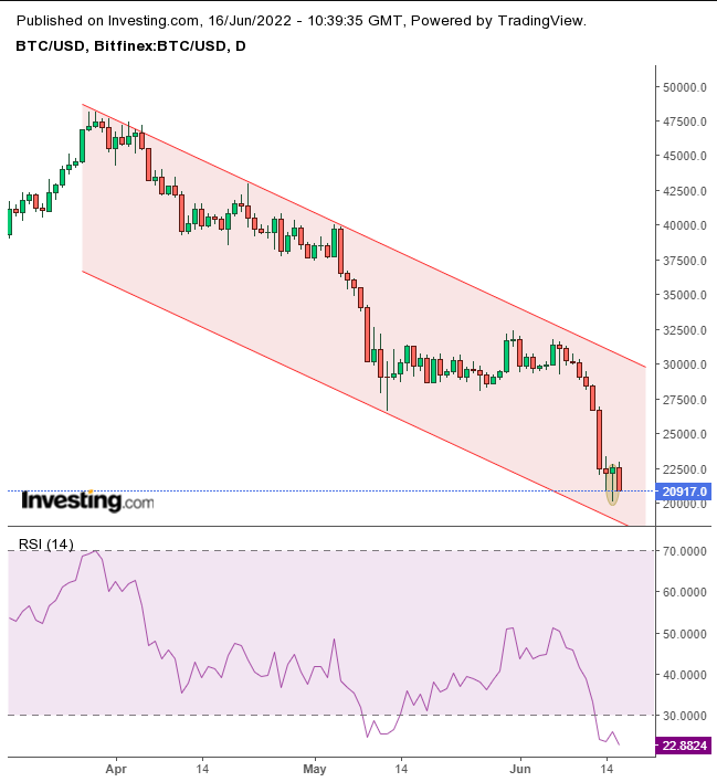 BTCUSD | CoinDesk Bitcoin Price Index (XBX) Advanced Charts | MarketWatch