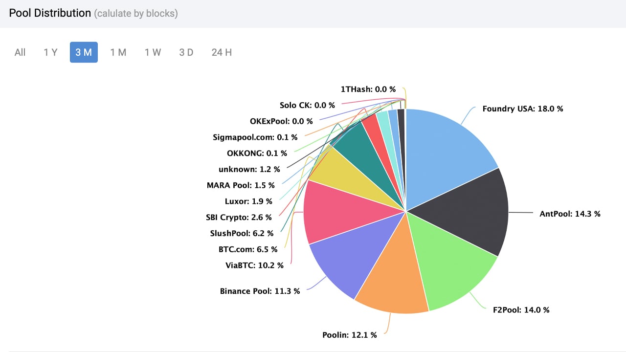 Best Bitcoin & Crypto Mining Pools Platforms ()