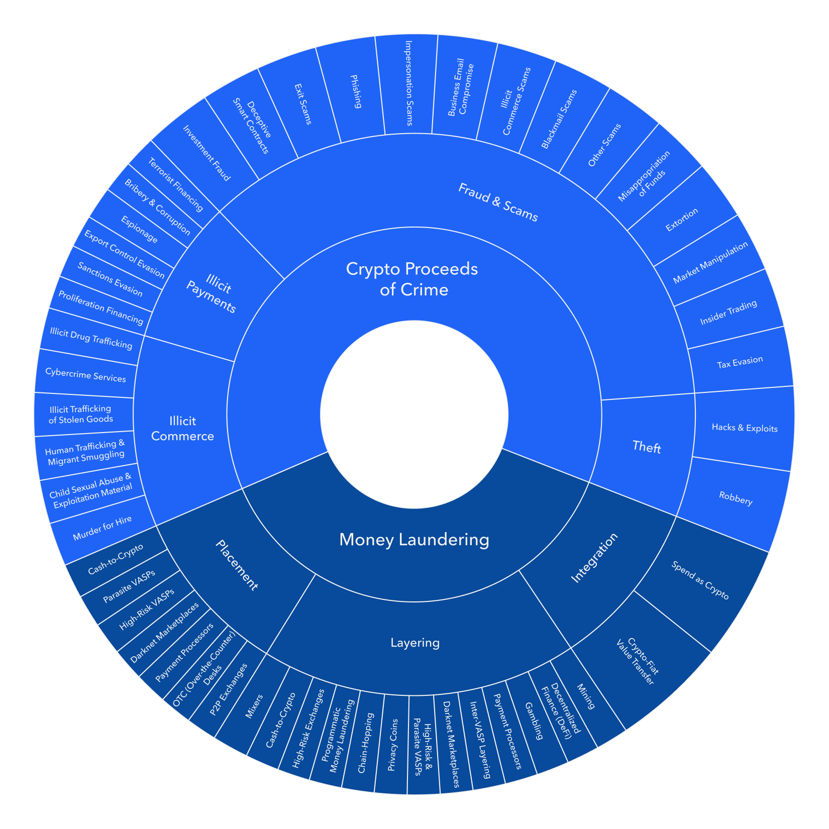 Crypto Forum Research Group · GitHub