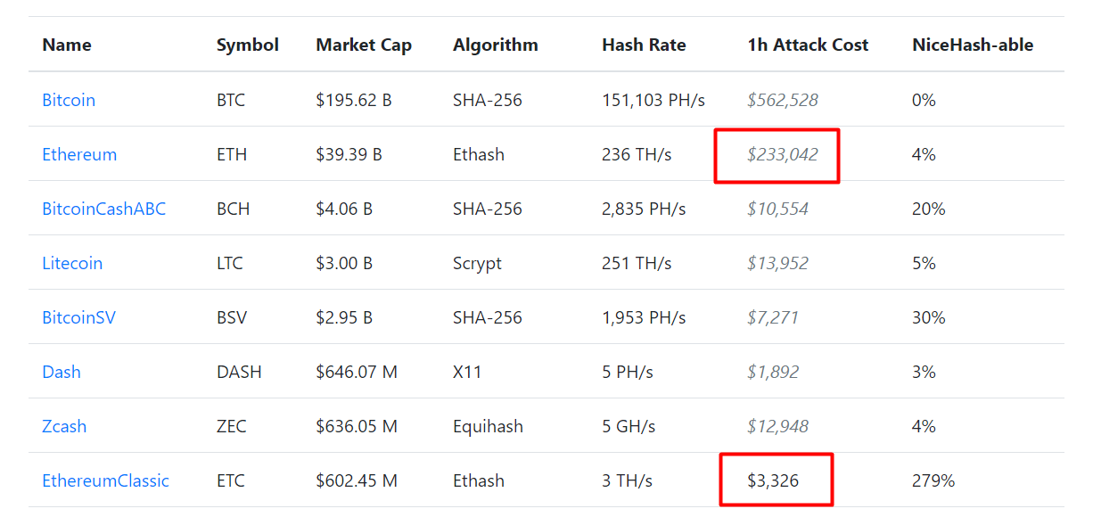 DAG calculator: How to know the DAG size? - Cruxpool