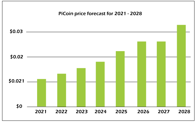 Pi Price Today - PI Coin Price Chart & Crypto Market Cap