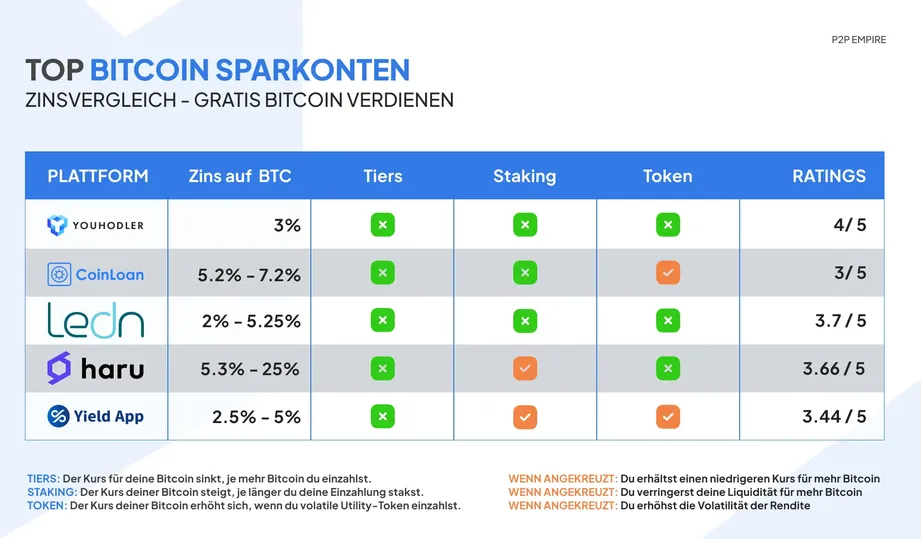 What's Crypto Lending?