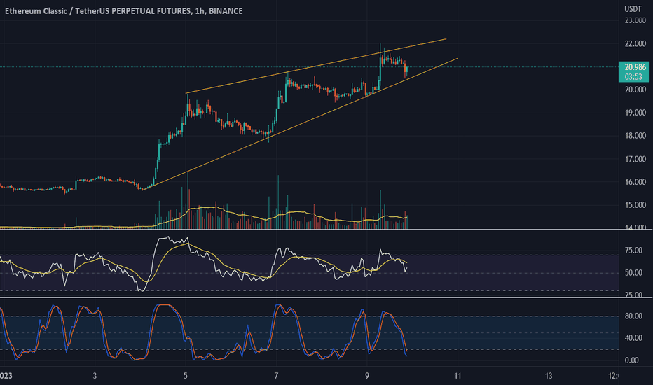 Ethereum Classic / Ethereum Trade Ideas — BINANCE:ETCETH — TradingView