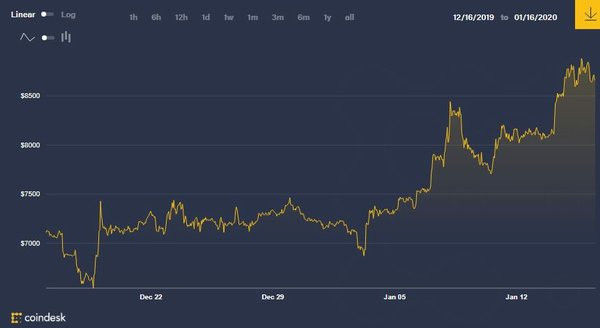 GLIZE Price Today - GLZ to US dollar Live - Crypto | Coinranking