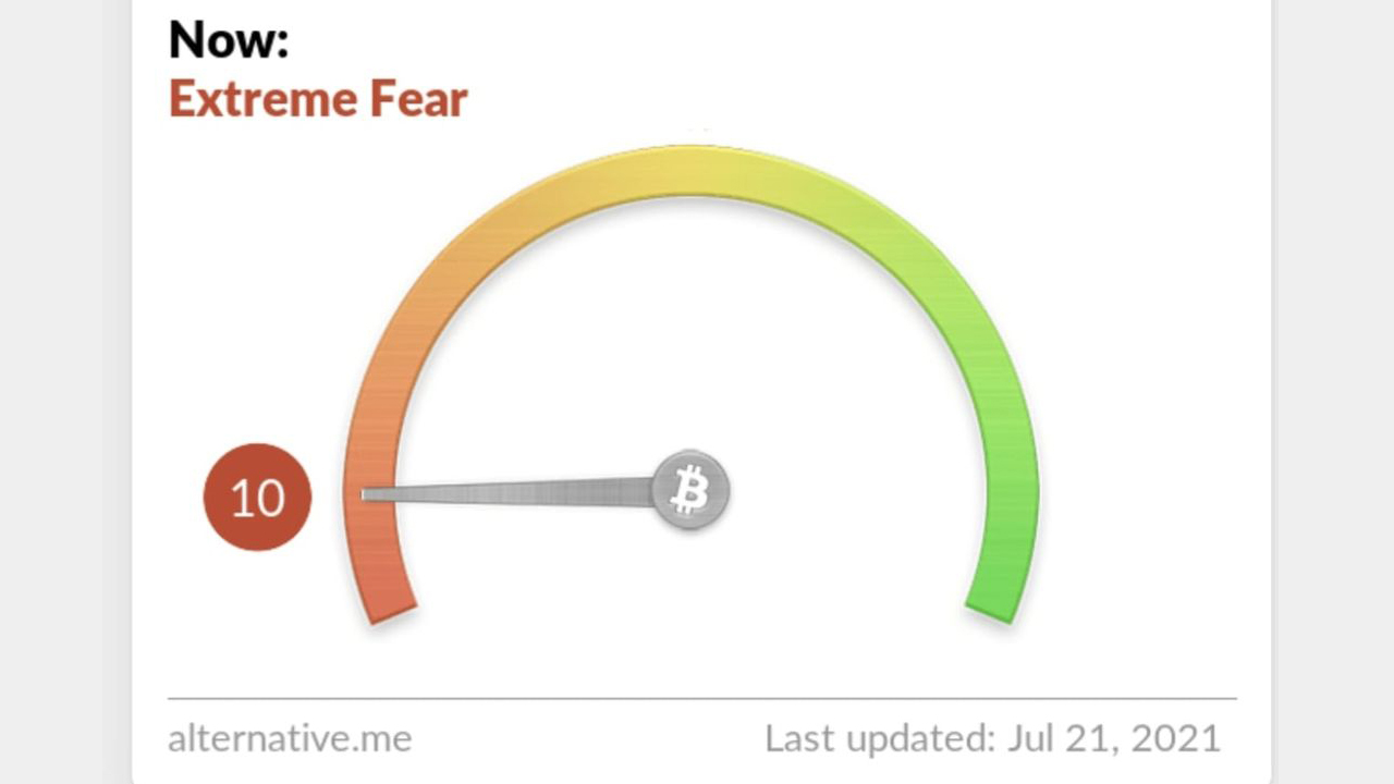 Bitcoin Fear and Greed Index Today - Crypto Index Update Daily. - BitScreener