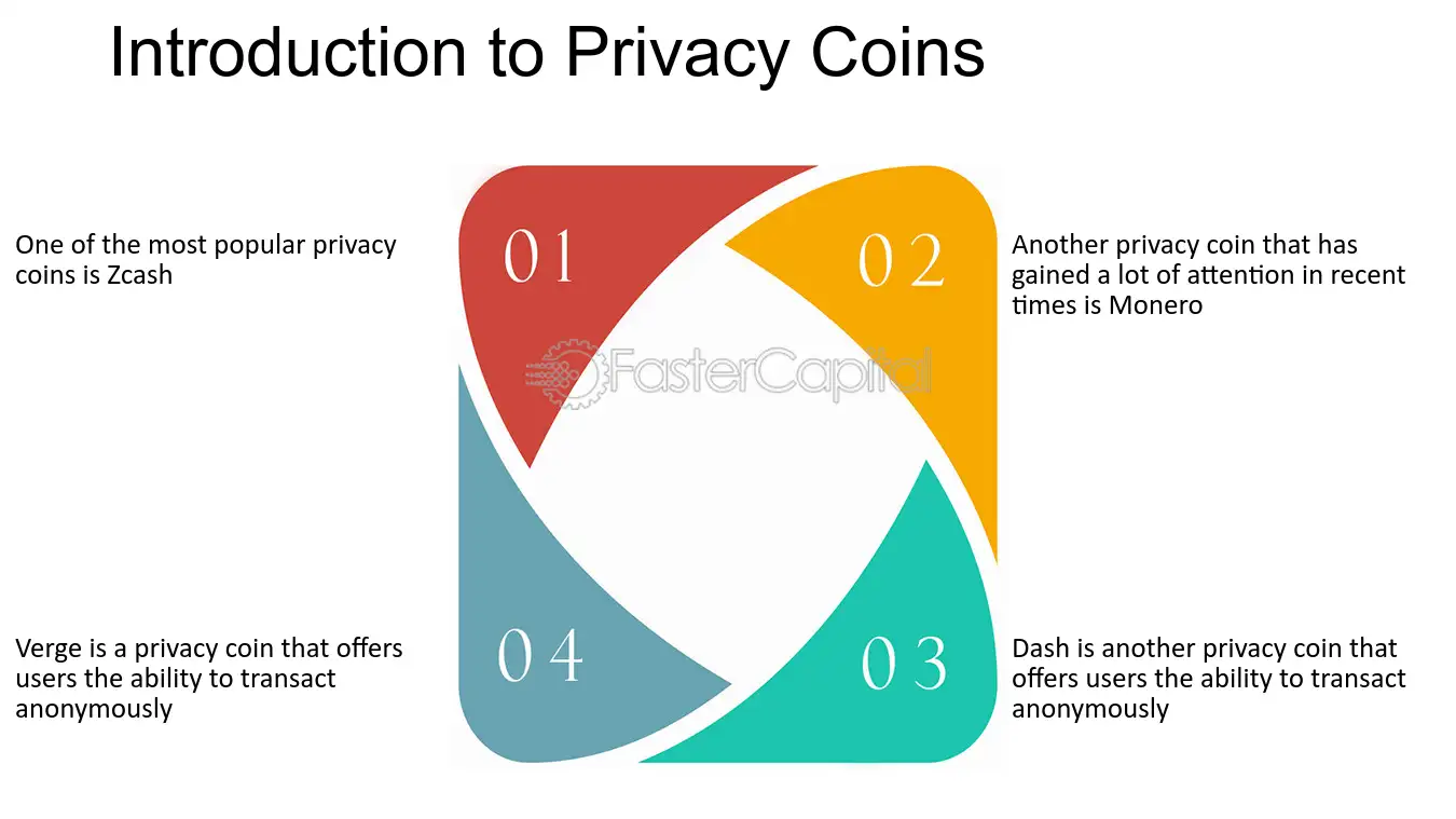 Privacy Coins: Exploring Anonymous eCash Alternatives - FasterCapital