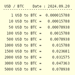 Convert USD to BTC