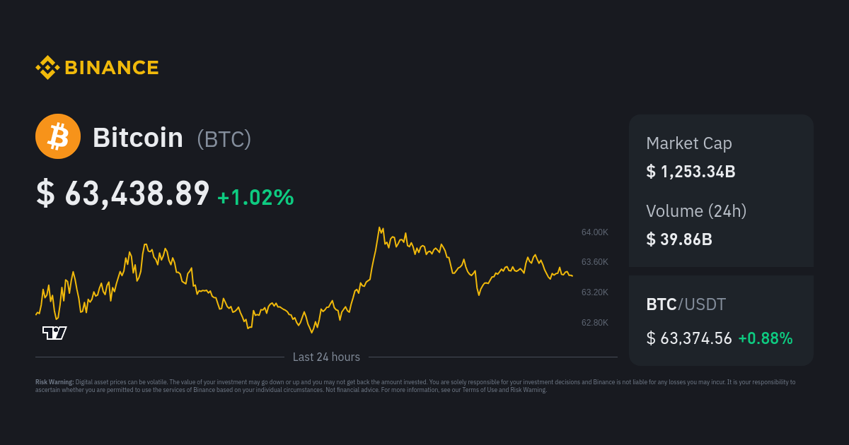 BTC USD — Bitcoin Price and Chart — TradingView