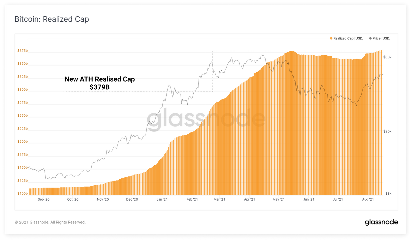 Bitcoin's new all-time high - The how, why, and future price predictions - AMBCrypto